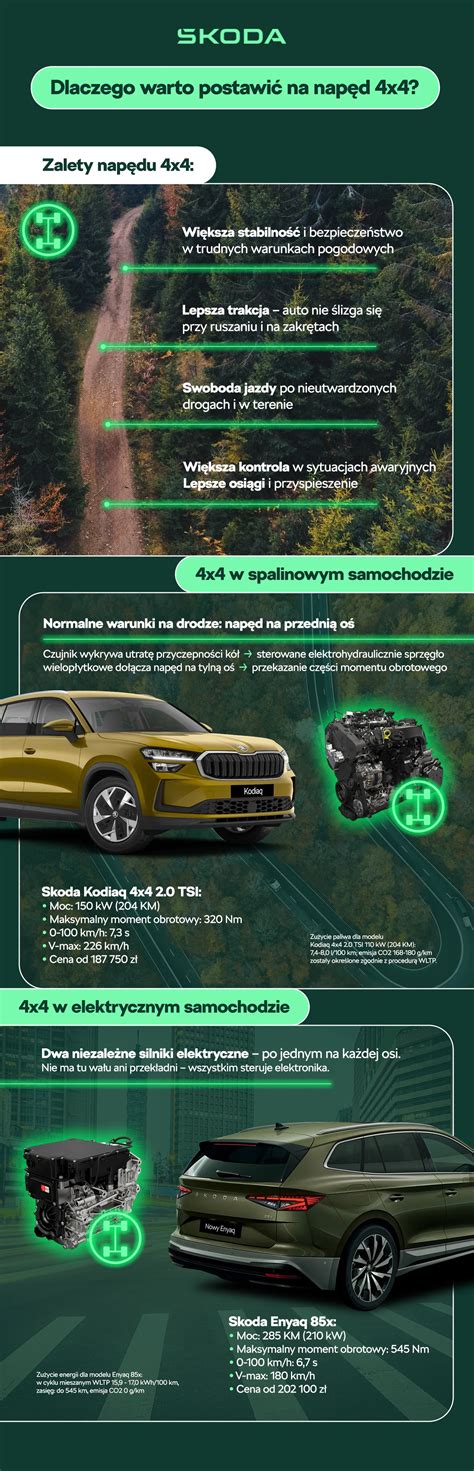 Infografika: princip pohonu 4x4 a Geartronic