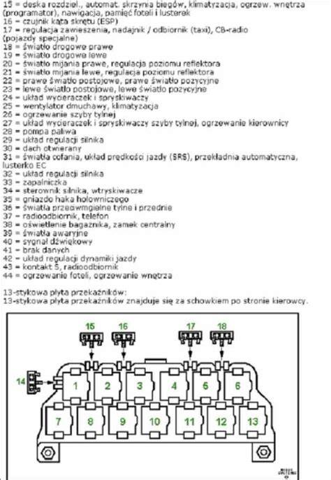 Mapa umístění čidel ABS na přední ose Audi A6 C5