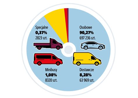 Infografika: Měřítka modelů sovětských aut a jejich typy