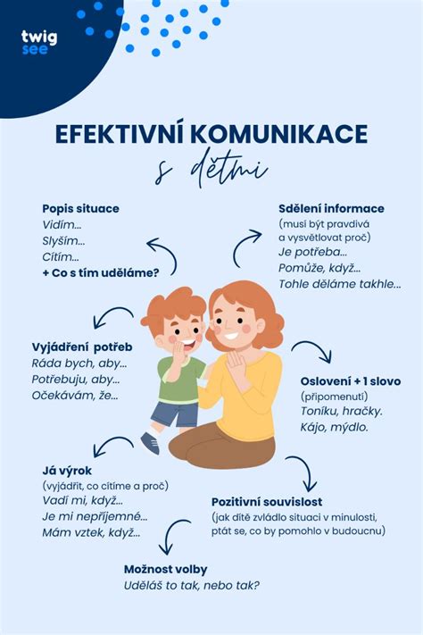 Infografika: Struktura tlačítka a komunikace s plošným spoji