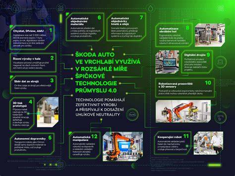 Infografika: Shrnutí procesu opravy převodovek VT EURORICA