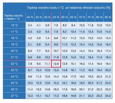 Infografika: Poměrná tabulka bodu tuhnutí a varu Fridex G 48 ve vodním prostředí