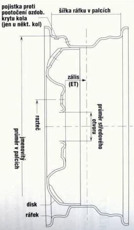Infografika rozměrů disků a značení (5x112, ET26-28, 66.5/57.1 mm)