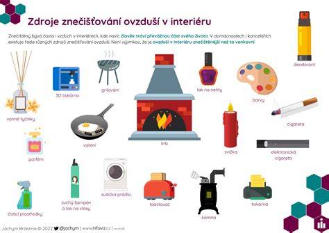 Infografika: Přehled nejčastějších zdrojů pazvuků v interiéru Octavie II