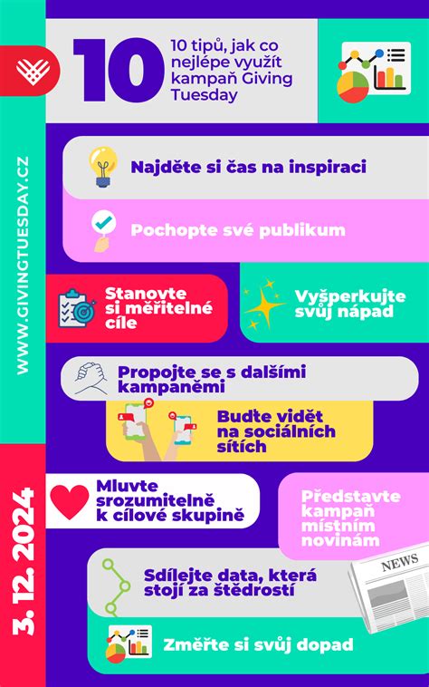 Infografika: Nejlépe hodnocené simulační tituly a jejich zaměření