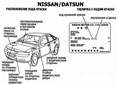 karta VIN a umístění štítku převodovky