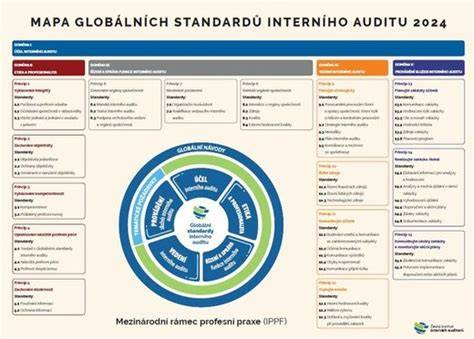 Mapa legislativních překážek a standardů pro autonomní řízení v EU