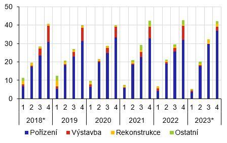 Graf: Rozdělení olejů podle účelu (vidlice/prevodovka) a jejich typů