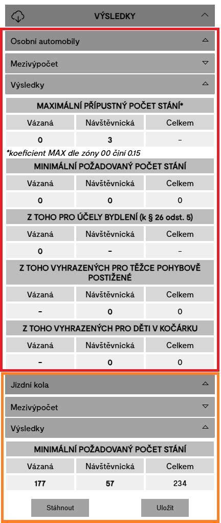 Infografika: Jak funguje rozdělení parkovacích míst dle vyhlášek a PSP
