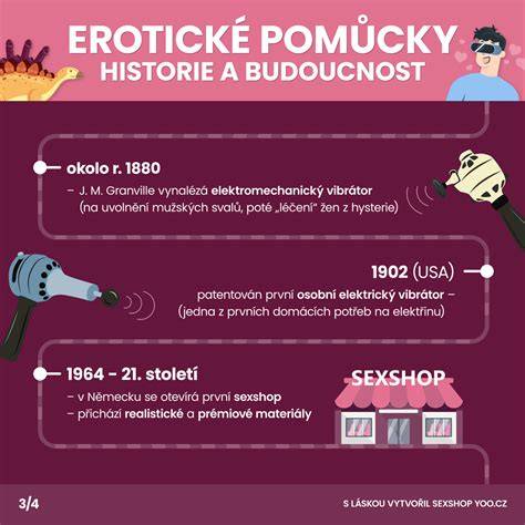 Infografika: Historie a moderní elektronika blinkrů