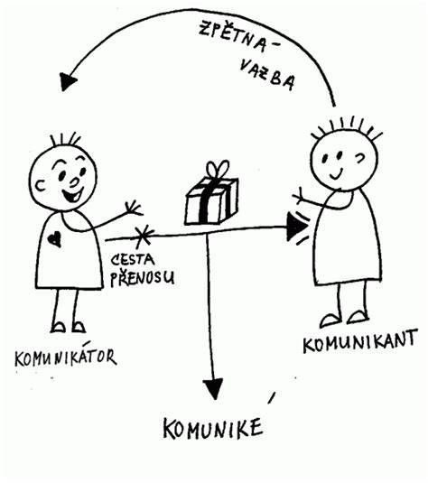 Schéma komunikace mezi jednotkou Columbus, mapovým modulem a displejem