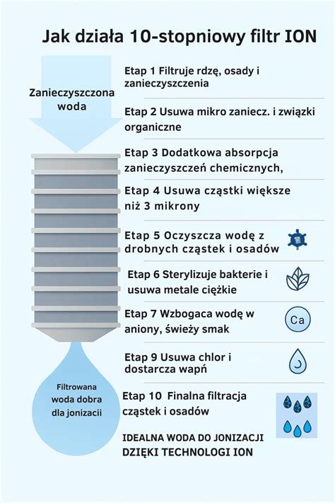 Infografika: Minerální filtr vs. chemický filtr - základní mechanismus