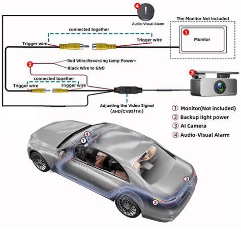 Infografika: Jak funguje DAB, CVBS a AHD ve car audio