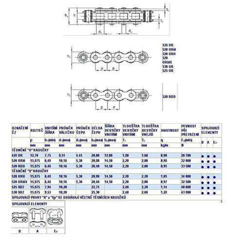 Infografika: Srovnání verzí řetězů ČZ 520 DZX vs RK 520 XRE na Ducati 750 SS