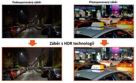 Infografika: Jak pracuje autokamera a parkovací režim