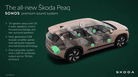 Mapa zapojení Škoda Sound System včetně umístění zesilovače pod sedačkou