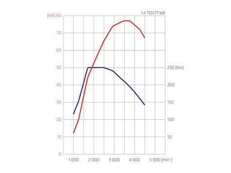 Infografika: Volvo FH16 - klíčové parametry (výkon, točivý moment, nosnost)