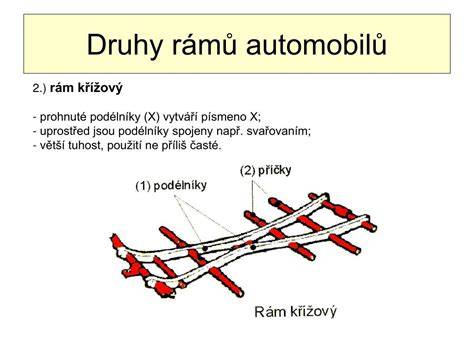 schéma páteřového rámu a výkyvných polonáprav