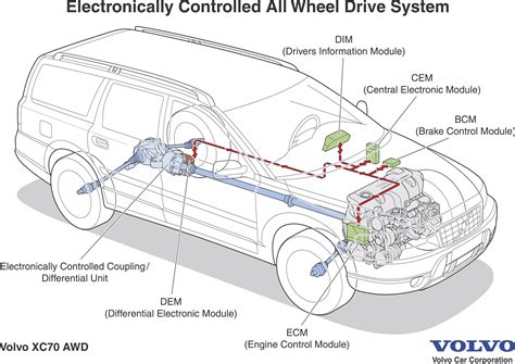 Ilustrační foto motorového prostoru Volvo V50
