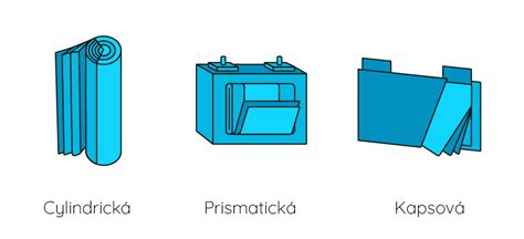 Infografika: Základní princip fungování autobaterie a typy baterií