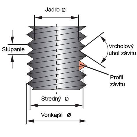 Detail vnitřního závitu M12 a montážní místo na voze