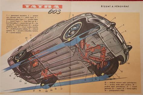 schéma brzdového bubnu Tatra T815