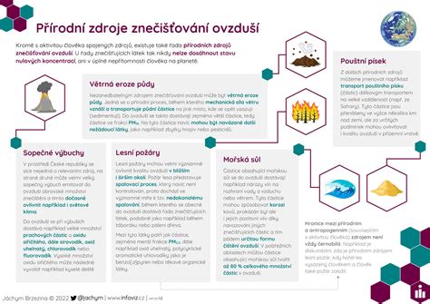 Infografika - Možné zdroje vibrací při chodu motoru
