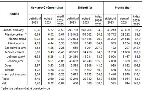 Tabulka: Odhad dojezdů a cen různých hybridních verzí
