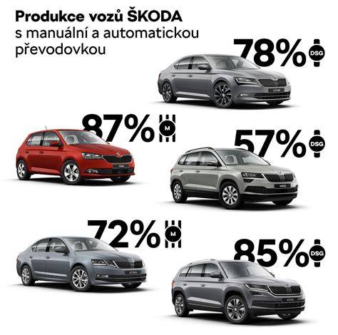 Infografika: Výbava a hlavní parametry Škoda Superb 2006 s automatickou převodovkou