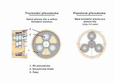 Tabulka: Srovnání typů převodovek