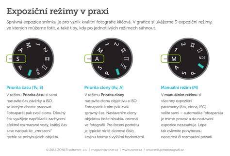 Infografika znázorňující režimy denního svícení a signály pro jejich zapnutí
