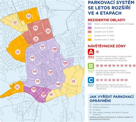 Infografika: Květinový princip parkování v Brně a rozložení zón