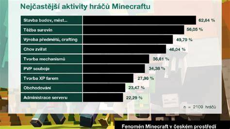 Infografika o nejdůležitějších Minecraft příkazech