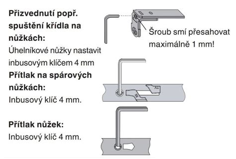 Infografika: Propojení polohy křídla, přítlaku a těsnění během seřízení