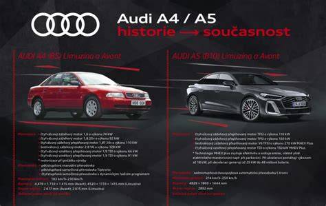 Infografika: Průřez verzemi Audi A4 a jejich motorizací