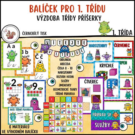 Mapa konfigurací výbavy a doplňků pro A třídu