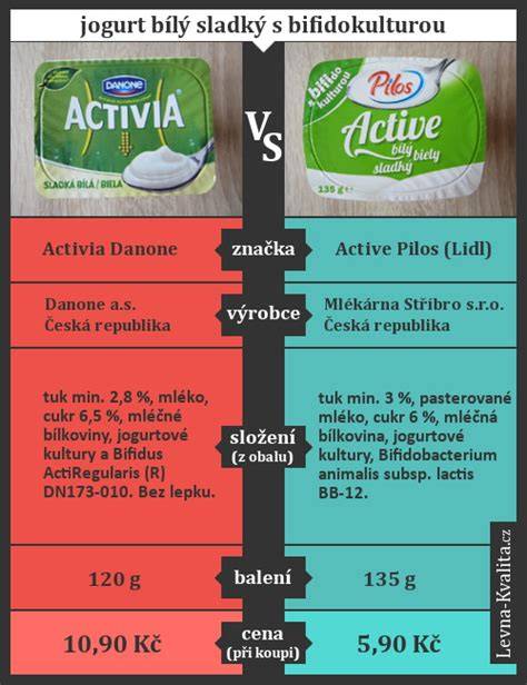 Infografika: Srovnání dílů originál vs. díly TRW/Delphi