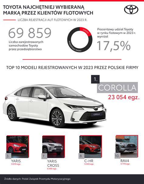 Infografika: Seznam doplňkových služeb Toyota při pravidelné prohlídce