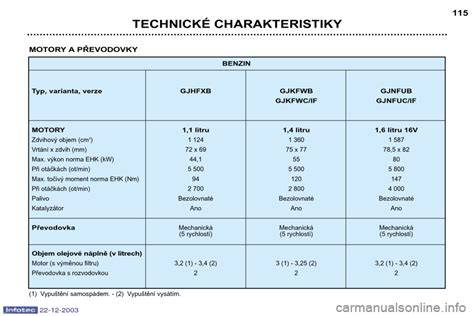 Specifikace motoru 2.0i 16v ECOTECH a jeho technické parametry