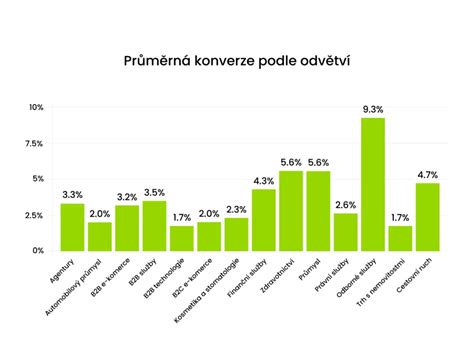 Graf: poměr spokojených vs. nespokojených zákazníků podle komentářů