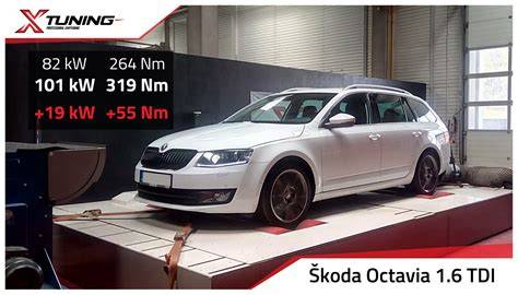 Infografika: Porovnání spotřeby a výkonu verzí 2.0 TDI a benzinových pohonných jednotek