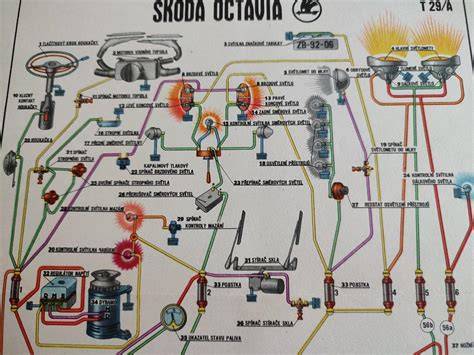 Vizualizace: Schéma chladičové soustavy vozidel ŠKODA OCTAVIA