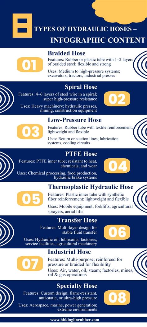 Infografika: typy palivových hadic (DN-06, DN-08, 10 bar)