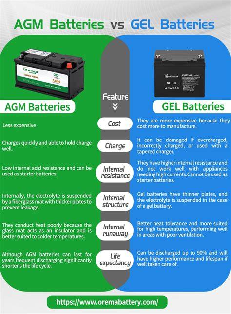 Infografika: Srovnání VRLA technologií (GEL vs AGM vs EFB)