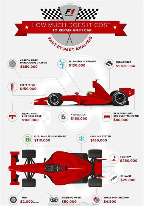 Infographic porovnání Slip-On, Racing a Evolution Line - materiály, hmotnost, výkon
