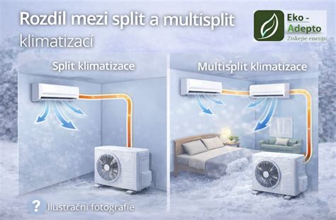 Graf: Rozdíl mezi auto-klimatizací a domácí klimatizací