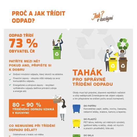 Infografika: Jak správně třídit odpad a proč je to důležité