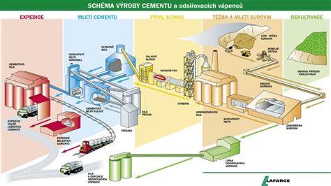 Infografika: Toky materiálů a výrobní postup Neue Klasse
