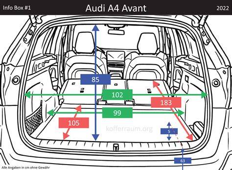 Infografika_kufr_AudiA4