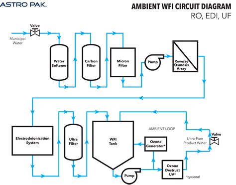 schematic-diagram-rizeni-pak